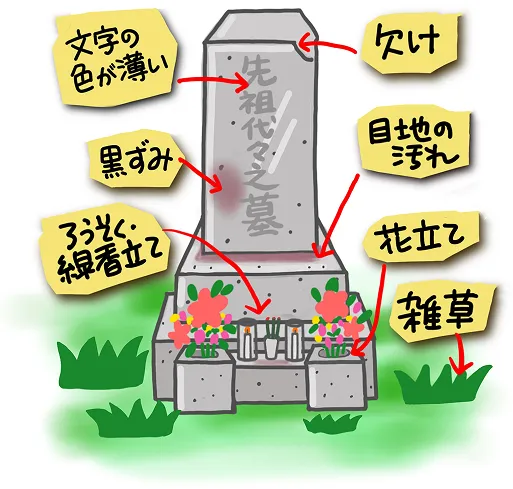 メンテ h
